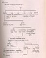 Jind State Ancestry.jpg