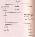 Fatehgarh Dynasty.JPG