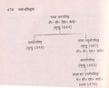 Jind State Ancestry1.jpg