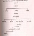 Family Tree of Khanda Rulers of Punjab.JPG