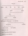 Nabha State Ancestry.jpg