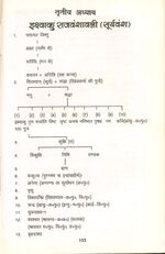 Genealogy of Suryavansha1.jpg