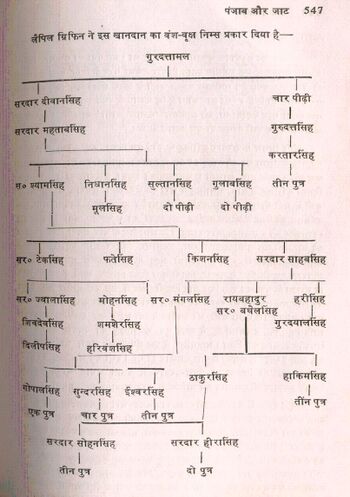 Vadala Dynasty of Punjab.JPG