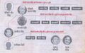 Charan Singh Family Tree. Bhaskar.3.5.2024