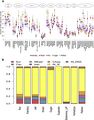 IBD Sharing and Ancestry Profile of PNWI Populations