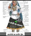 Traditional Haryanvi Jat women's dress & ornaments